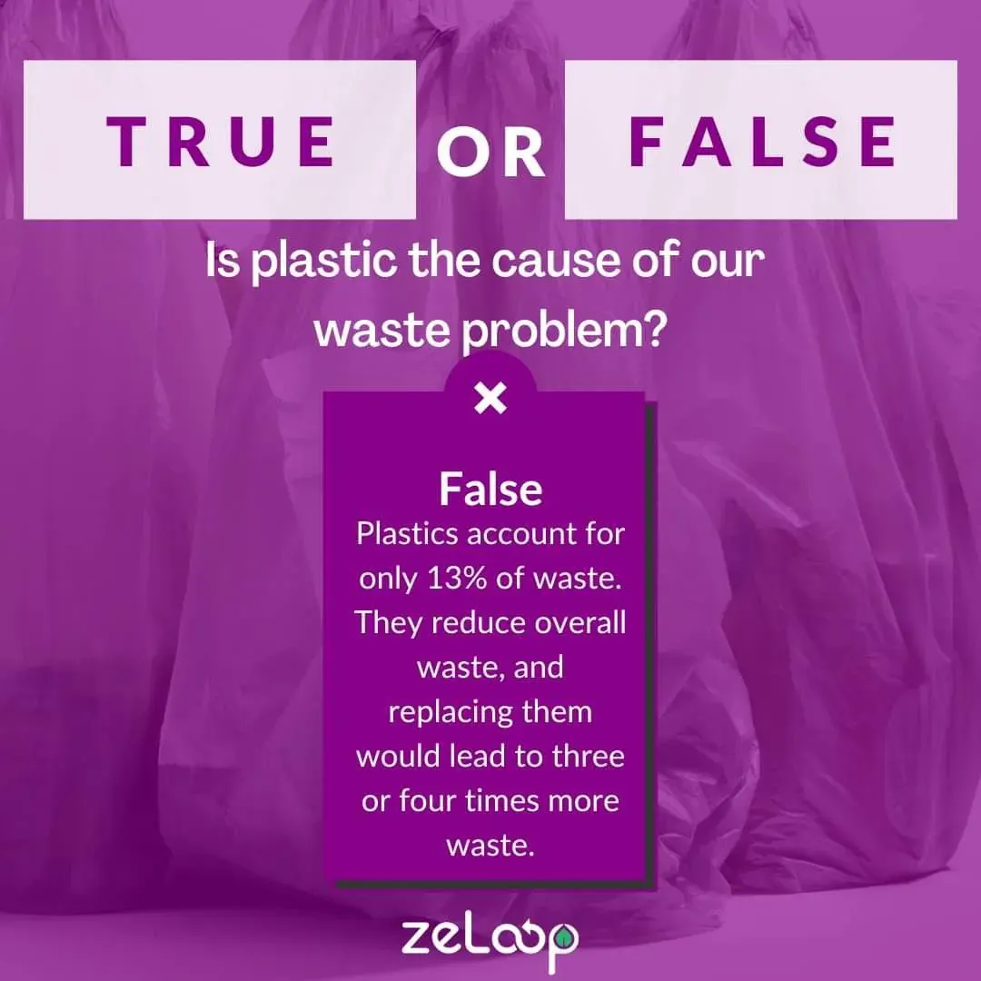 Quote graphic stating plastics are not the main cause of waste and replacing them could create more waste Quote graphic stating plastics are not the main cause of waste and replacing them could create more waste